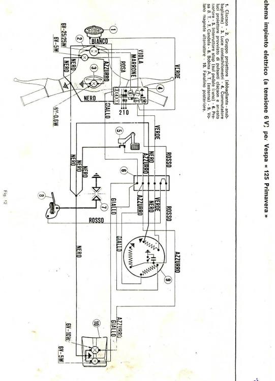 impianto_elettrico_125_primavera.jpg