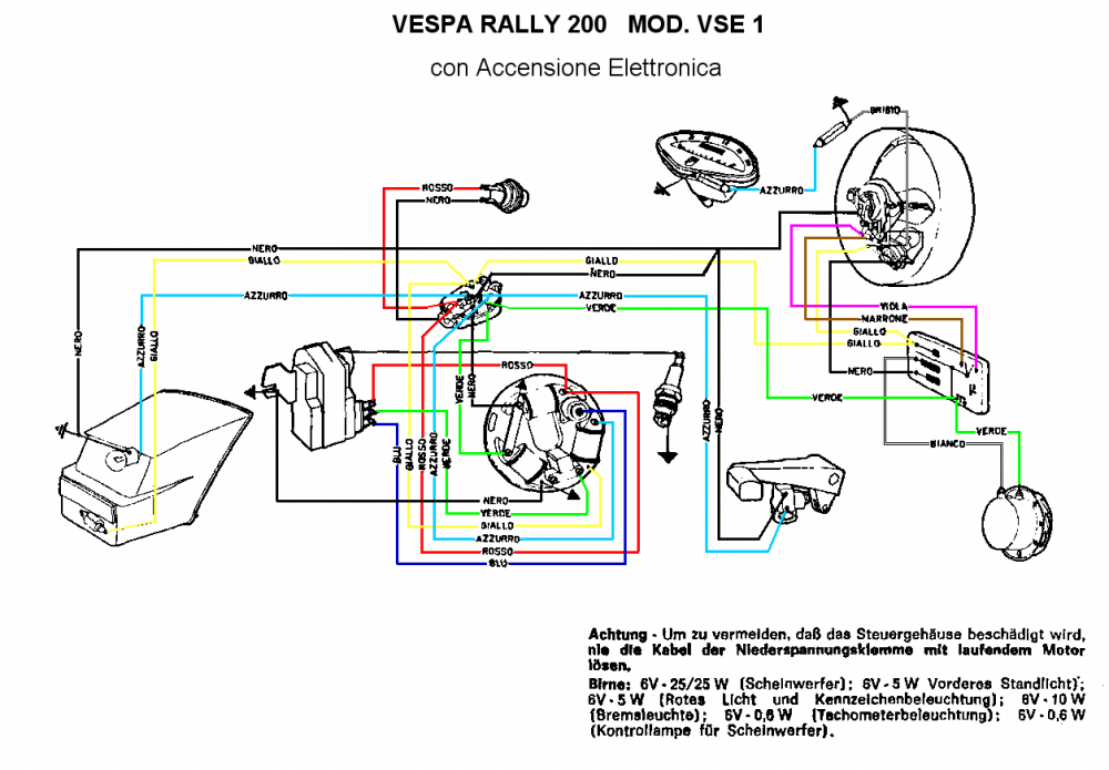 5a8a8bce59b85_Vesparally200ele.thumb.png.7aab34303945a68cedeb05edc17bf11e.png