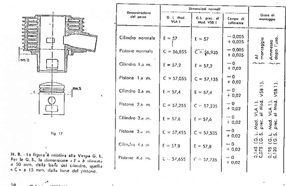 Vespa GL cilindro-pistone_.PNG